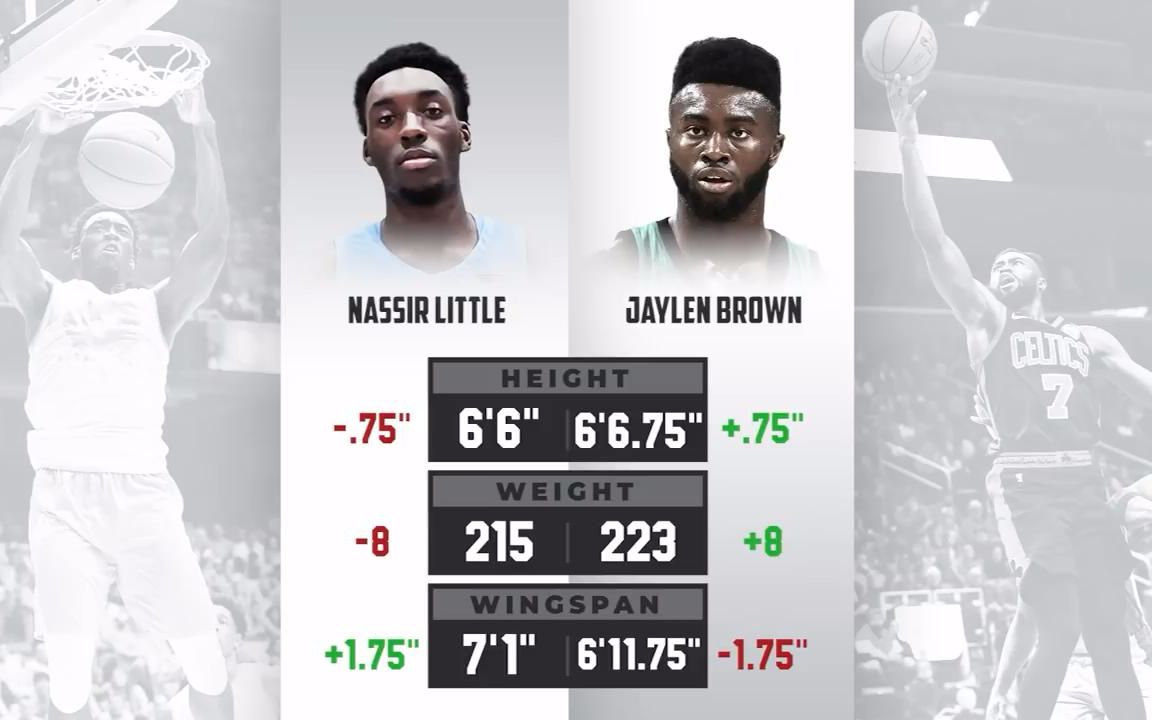 NBA常规赛窗口期走向成谜；托特纳姆造点机会；信心回归；球探报告显示潜力的简单介绍-欧博在线入口